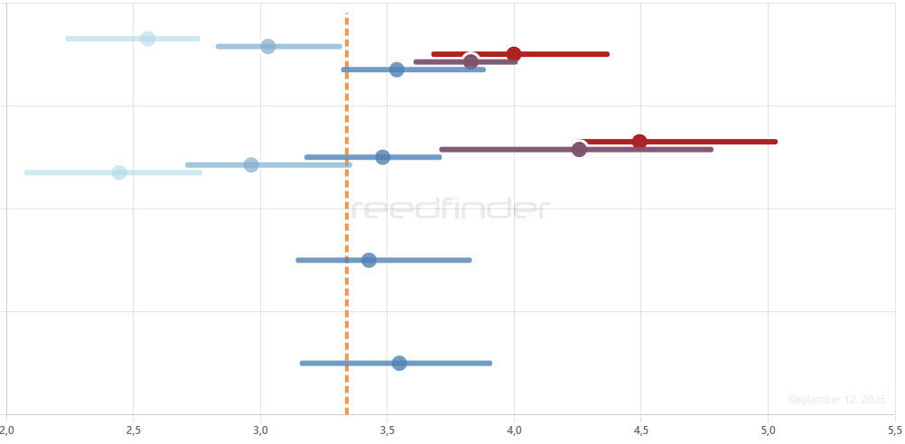 Clarinet Reed Guide | Interactive Strength Chart